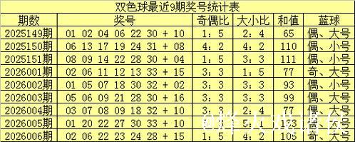 007期老牛双色球预测奖号:奇偶比分析 007期老牛双色球预测奖号:奇偶比分析