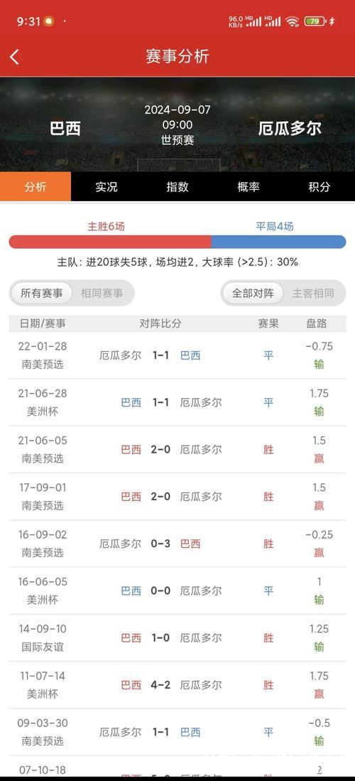 切尔西面对巴西球队犯怵？常规时间或平局收场