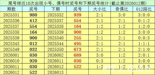 013期王太初排列三预测奖号:组六6码推荐 013期王太初排列三预测奖号:组六6码推荐