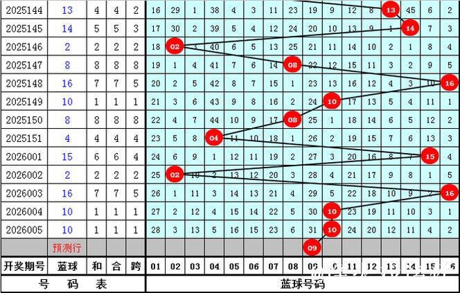 006期江宏双色球预测奖号:大小走势分析 006期江宏双色球预测奖号:大小走势分析