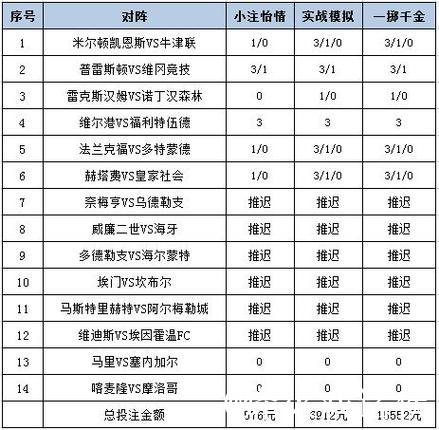 [新浪彩票]足彩26009期投注策略：那不勒斯信心足