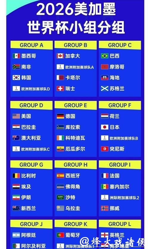 2026世界杯夺冠赔率：博彩公司新更新数据请关注